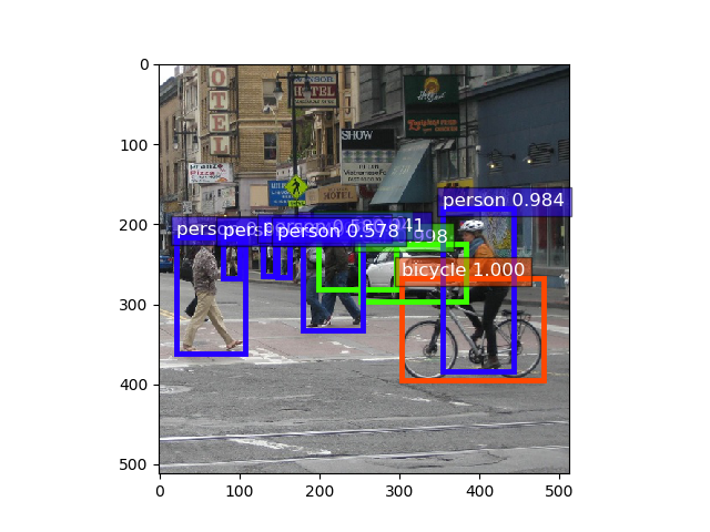 ../../_images/sphx_glr_demo_ssd_001.png