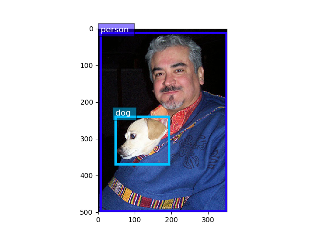 ../../_images/sphx_glr_train_ssd_voc_002.png