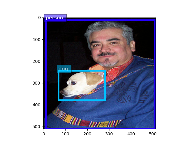 ../../_images/sphx_glr_train_ssd_voc_004.png